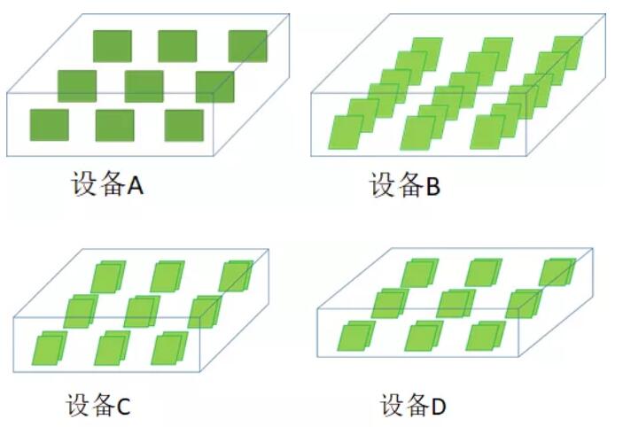 PCBA水清洗機(jī)殘留物清洗實(shí)驗計劃